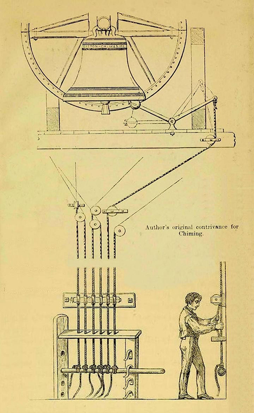 Original Designs for the Ellacombe Chiming Apparatus